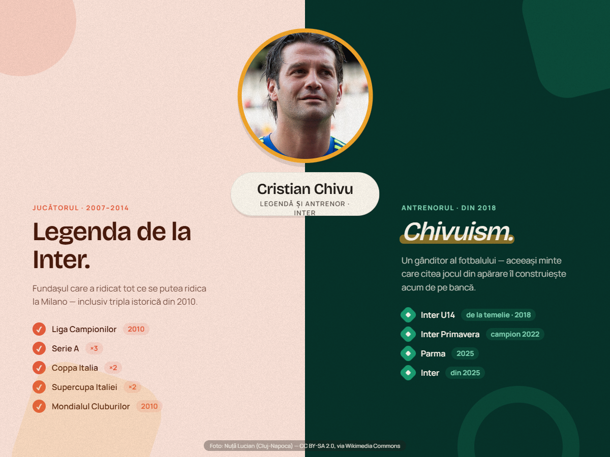 De la Chivu la Chivuism. Portretul unui gânditor al jocului