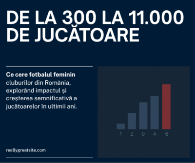 De la 300 la 11.000 de jucătoare: ce cere fotbalul feminin cluburilor din România